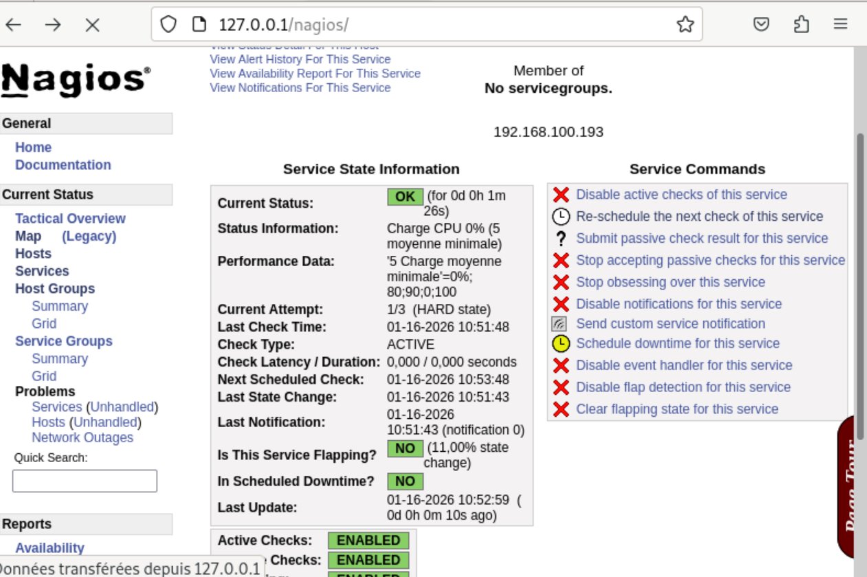Supervision CPU sur Windows