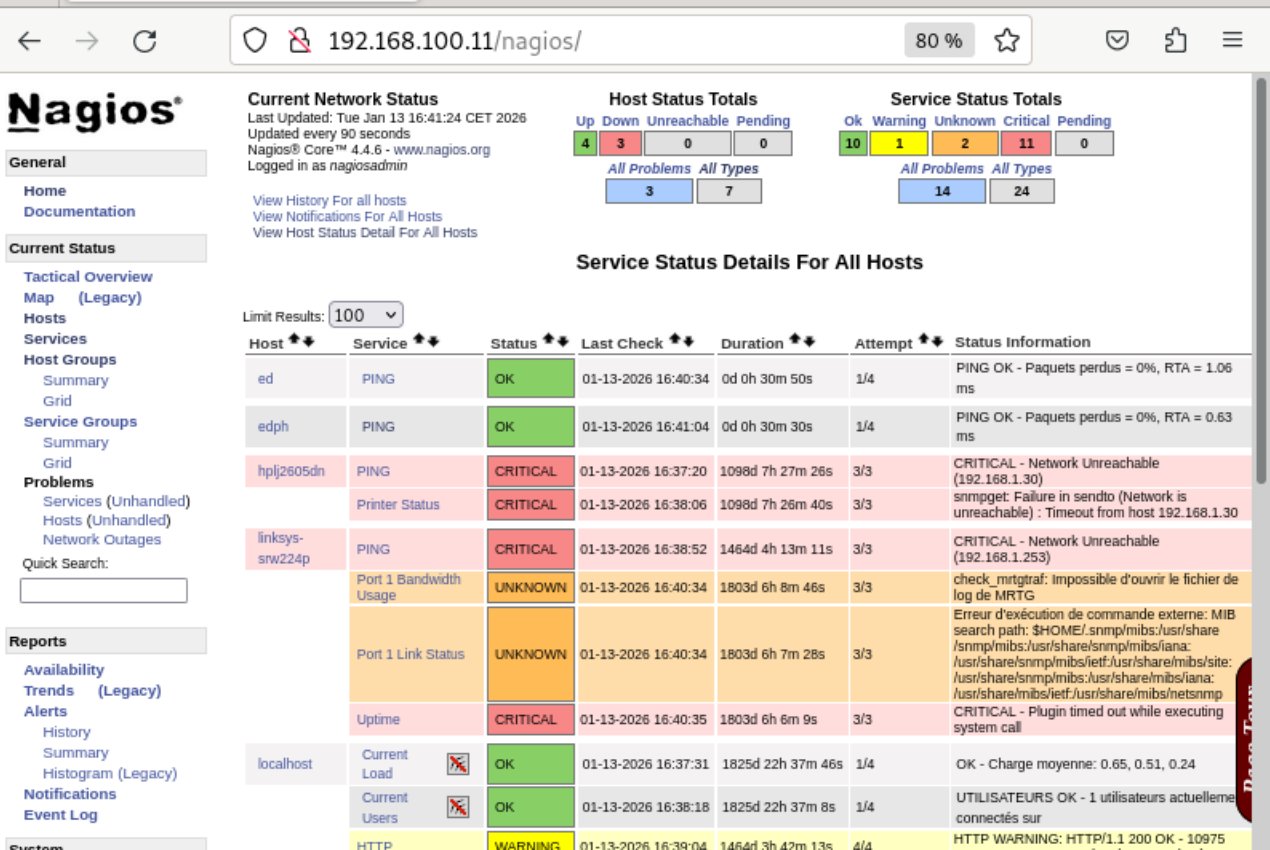 Vue d ensemble des services PING dans Nagios