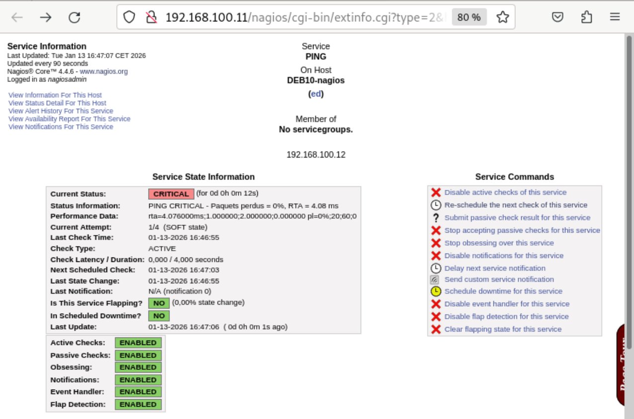 Alerte critique sur le service PING dans Nagios